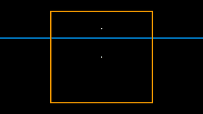 Coordinates